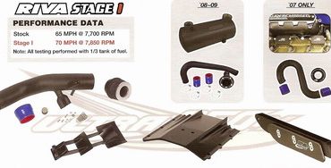 >Ultra Stage 1 kit σε τιμή έκπληξη