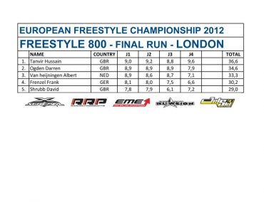 >European Freestyle Champuionship Rd1
