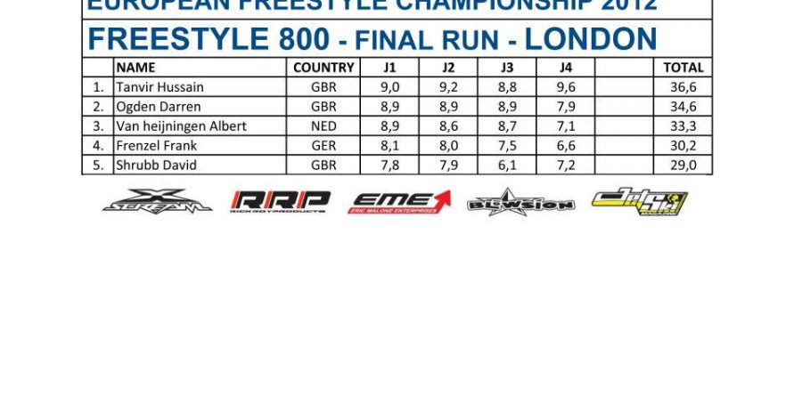 >European Freestyle Champuionship Rd1