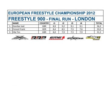 >European Freestyle Championship Rd1