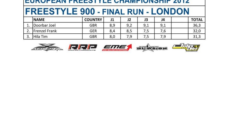 >European Freestyle Championship Rd1