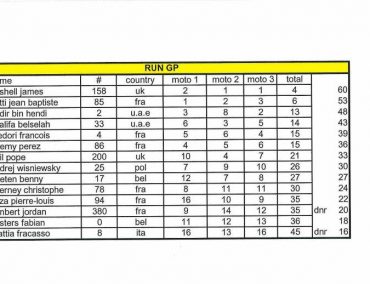 >European Pro Runabout GP