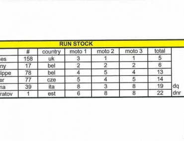 >European Pro Runabout Stock