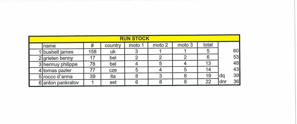 >European Pro Runabout Stock