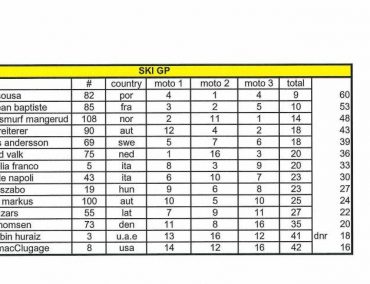 >European Pro Ski GP