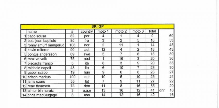 >European Pro Ski GP