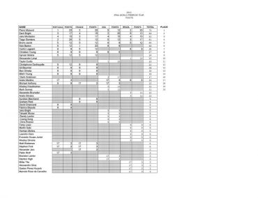 >IFWA 2012 Results Round four