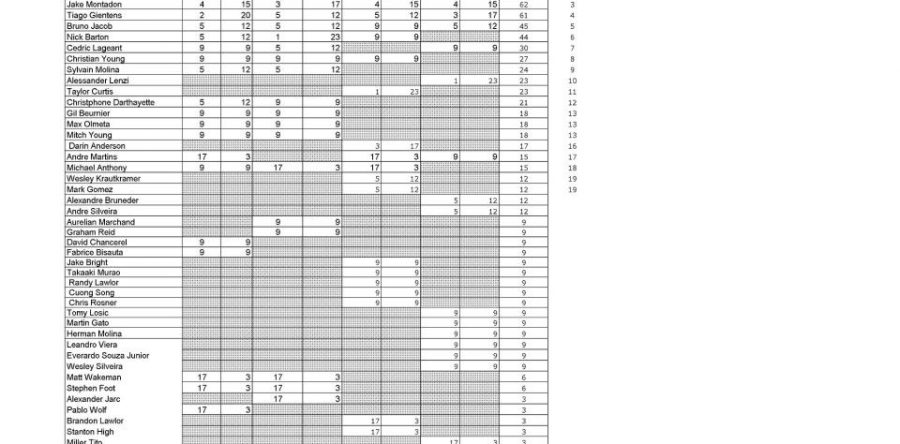 >IFWA 2012 Results Round four