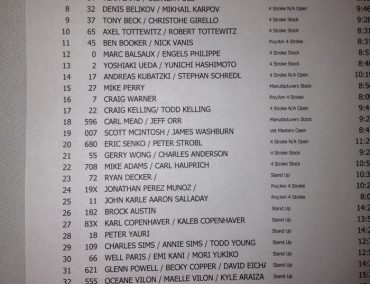 >Mark Hahn 300 2013 Overall results