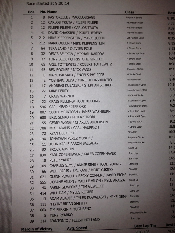 >Mark Hahn 300 2013 Overall results
