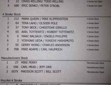 >Μεγάλη επιτυχία της R&D στο Mark Hahn 300 2013