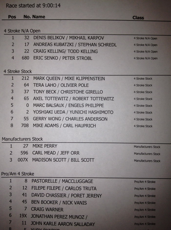 >Μεγάλη επιτυχία της R&D στο Mark Hahn 300 2013