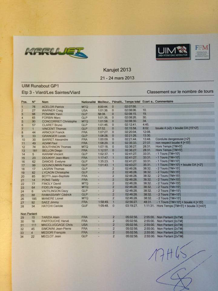 >KaruJet 2013, etap 3