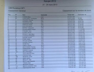 >KaruJet 2013 General Classification