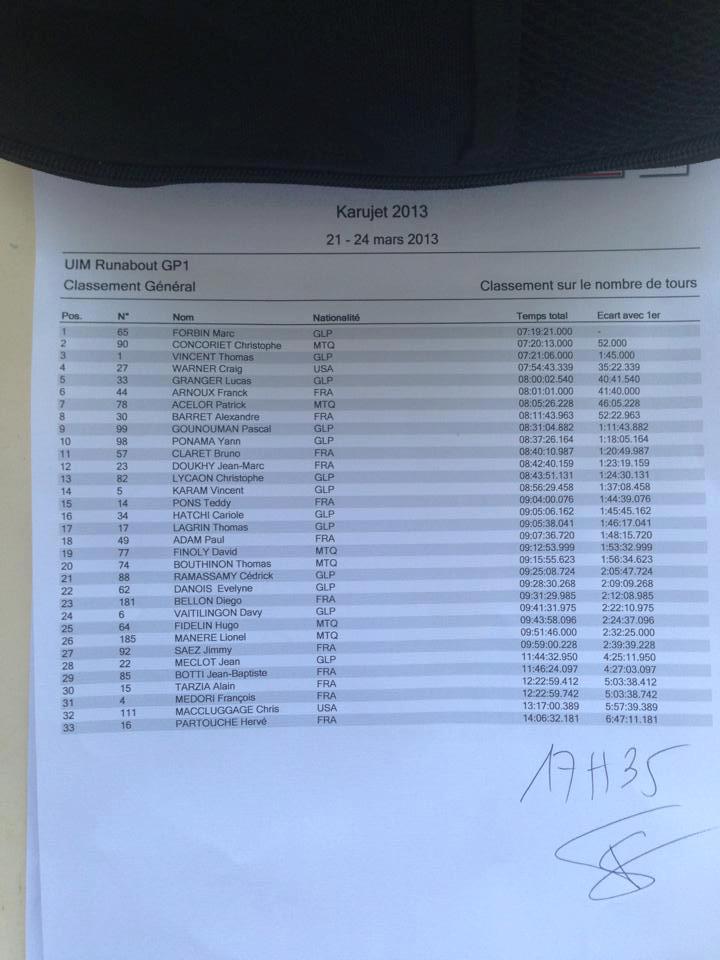 >KaruJet 2013 General Classification