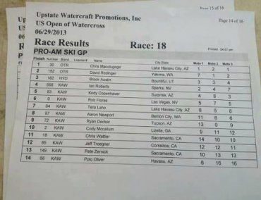 >Bullett Racing congratulates its athletes