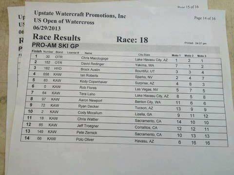 >H Bullett Racing συγχαίρει τους αθλητές της