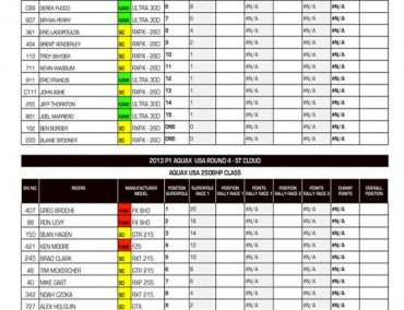 >AquaX USA: The official results are posted