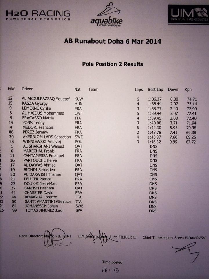 >UIM Qatar Runabout Superpole