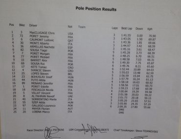 >UIM Qatar Ski Superpole