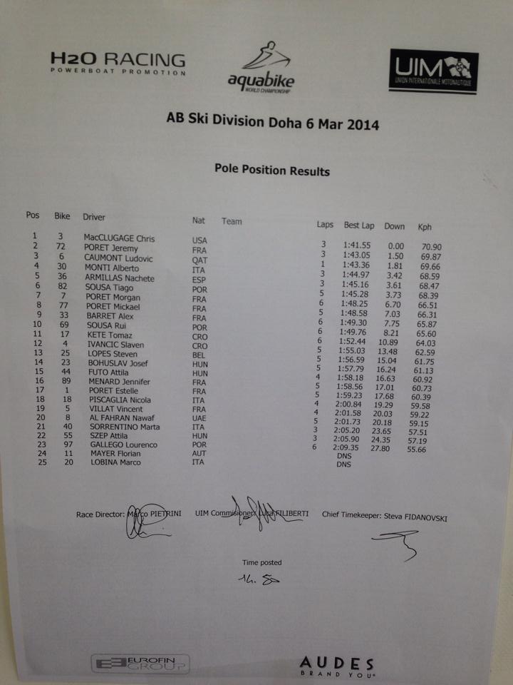 >UIM Qatar Ski Superpole