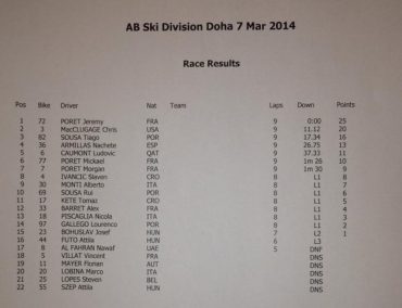 >Jeremy Porret wins Ski Moto 1 in Qatar
