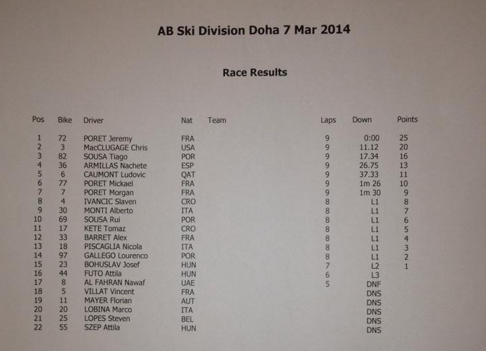 >Jeremy Porret wins Ski Moto 1 in Qatar