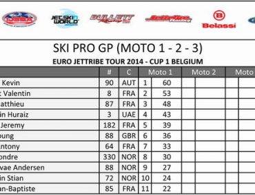 >IJSBA European Series