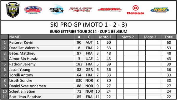 >IJSBA European Series