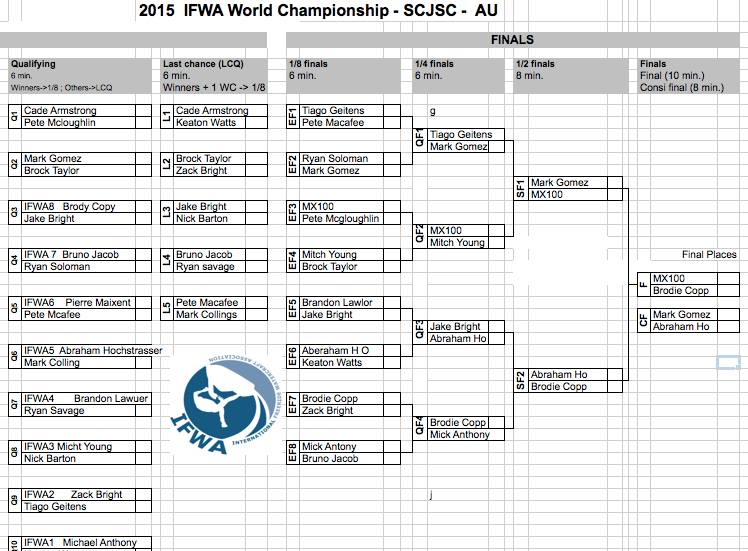 >IFWA 1st Round 2015 – RESULTS