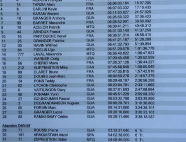 >KaruJet 2015 Τελική Κατάταξη