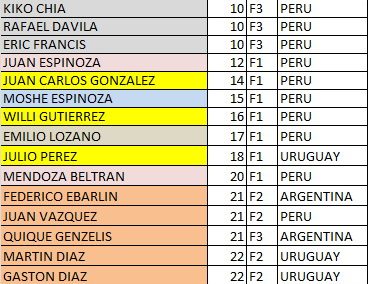 >Οι αθλητές του Inkas Jet Raid