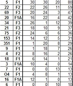 >Inkas Jet Raid Peru: Day 1