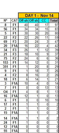 >Inkas Jet Raid Peru: Day 1