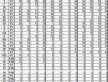 >Inkas Jet Raid Peru, Day 3