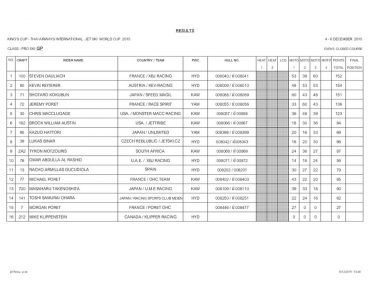 >Kings Cup 2015: Pro GP Ski