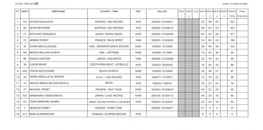 >Kings Cup 2015: Pro GP Ski