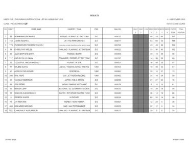 >Kings Cup 2015: Pro GP Runabout