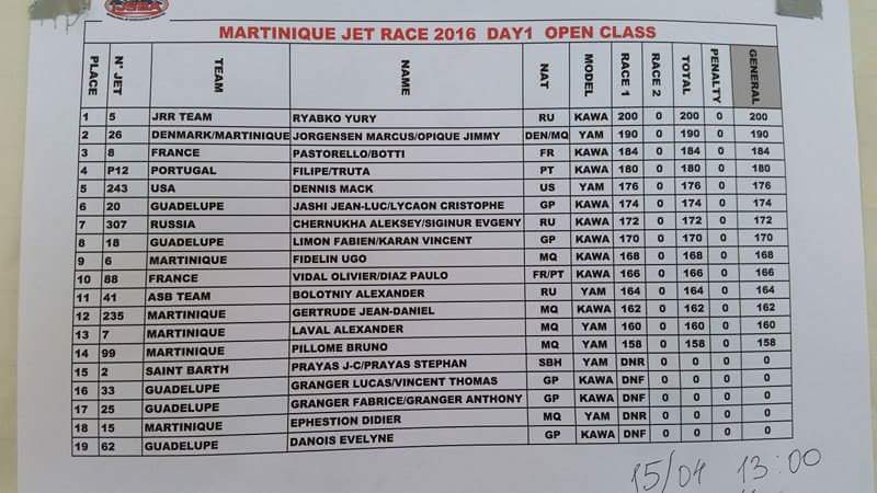 >Martinique Race Heat 1