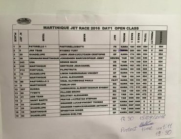 >Martinique Day 1, Team Pastorello on top