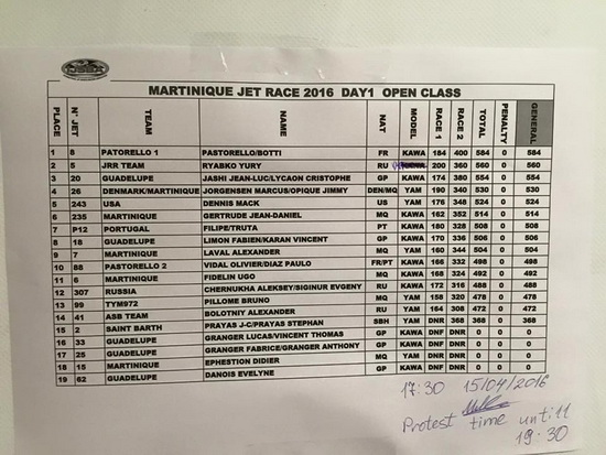 >Martinique Day 1, Team Pastorello on top