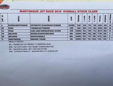 Martinique 2016 Official Results Stock Class