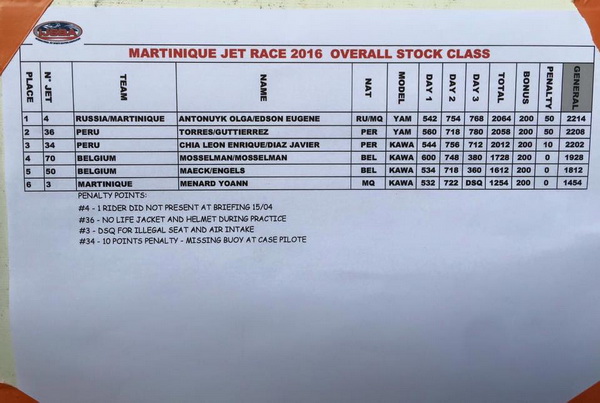 Martinique 2016 Official Results Stock Class