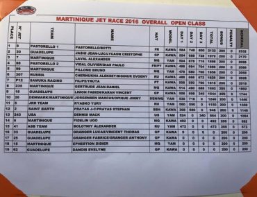 >Martinique 2016 Official Results Open class