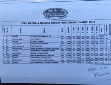 >Russian GP Overall Results