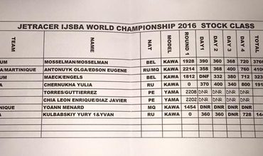 >Olya finshes 2nd in Russia