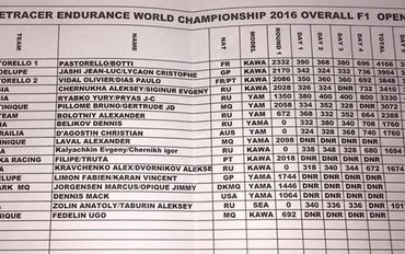 >Pastorello wins in Russia in F1 class