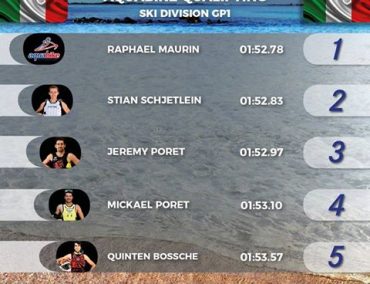 >Super Pole στην UIM