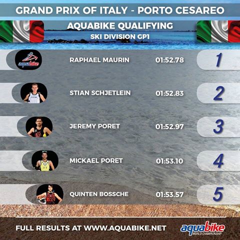 >Super Pole στην UIM