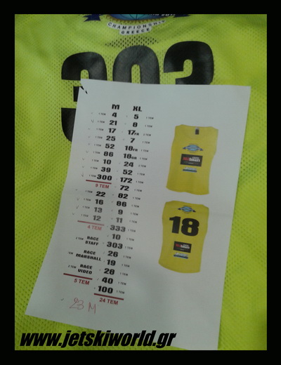 >Έκλεισαν οι συμμετοχές στο Akropolis Jet Raid 2017